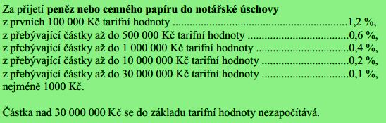 Notářský tarif pro úschovu finančních prostředků. Tarifní hodnota je termín pro uschovanou částku.