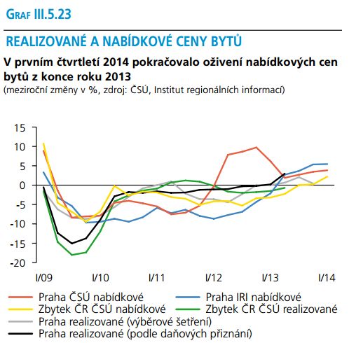 Zdroj: ČNB, Zpráva o inflaci II/2014